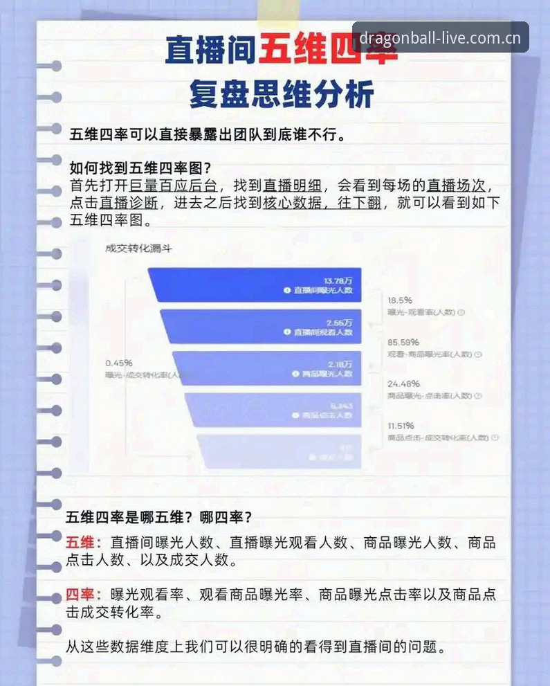 一个老球迷的龙珠体育直播数据中心实测经验：从水位追踪到赔率变化的全流程复盘